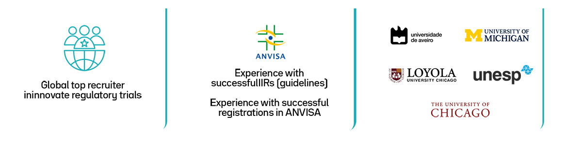 Clinical research and regulatory affairs expertise, with global trial recruitment, successful ANVISA registrations, and partnerships with international universities, including the University of Michigan, University of Chicago, Loyola University Chicago, University of Aveiro, and UNESP.